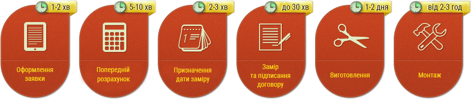 Етапи замовлення натяжних стель